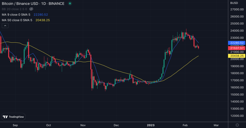 moyennes mobiles indicateur trading