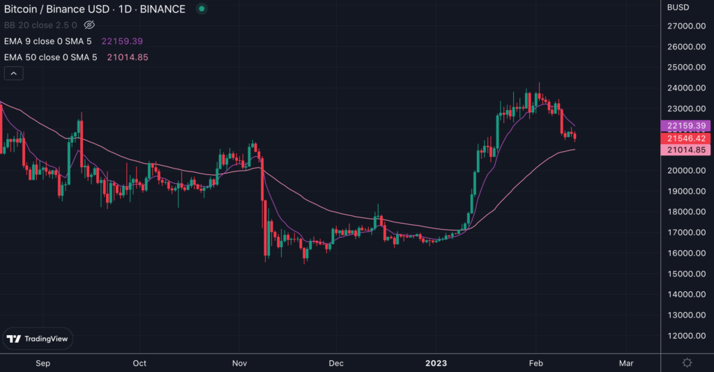 moyennes mobiles exponentielles indicateur trading