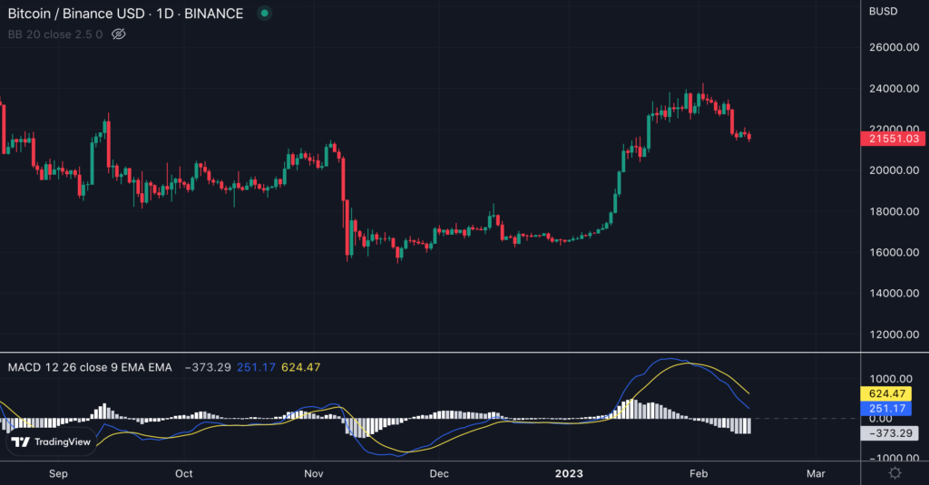 macd indicateur trading