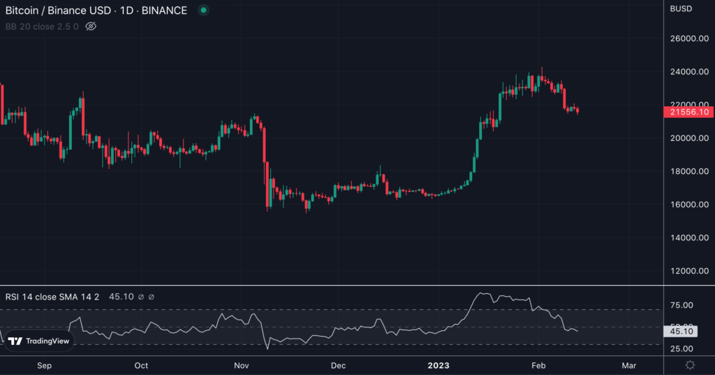 rsi indicateur trading