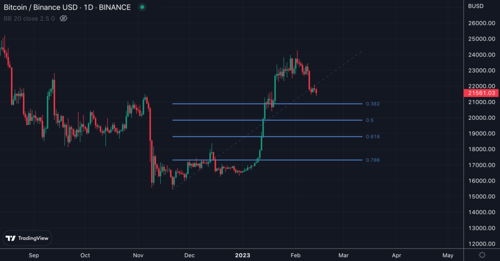 fibonacci indicateur trading