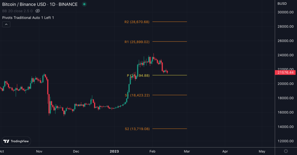 points pivots indicateur trading