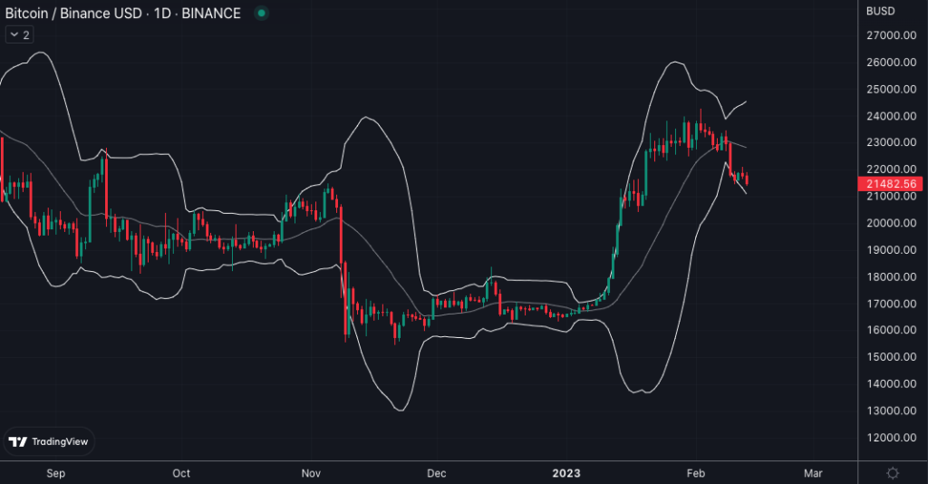 bandes bollinger indicateur trading