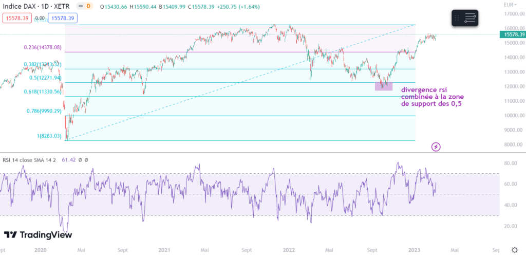 divergence rsi trading