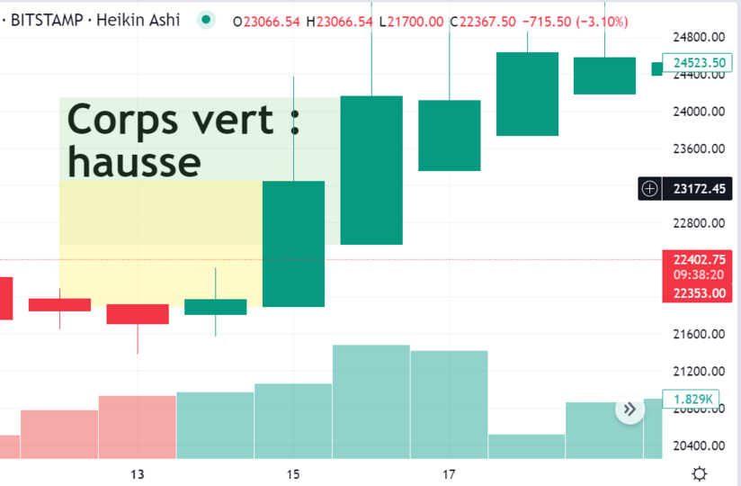 chandelier japonais vert