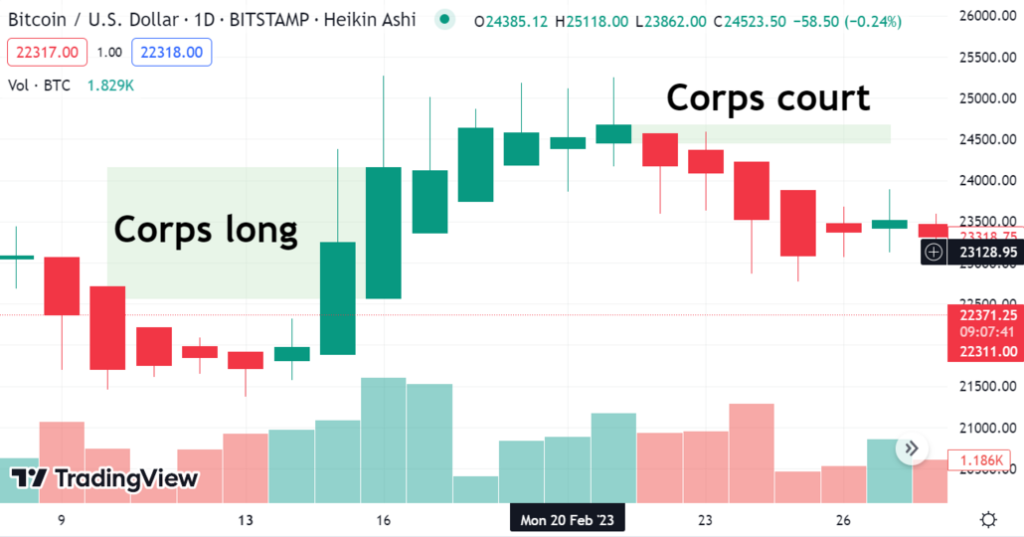exemple utilisation chandeliers
