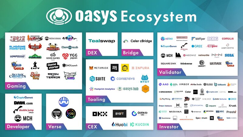 ecosystem oasys