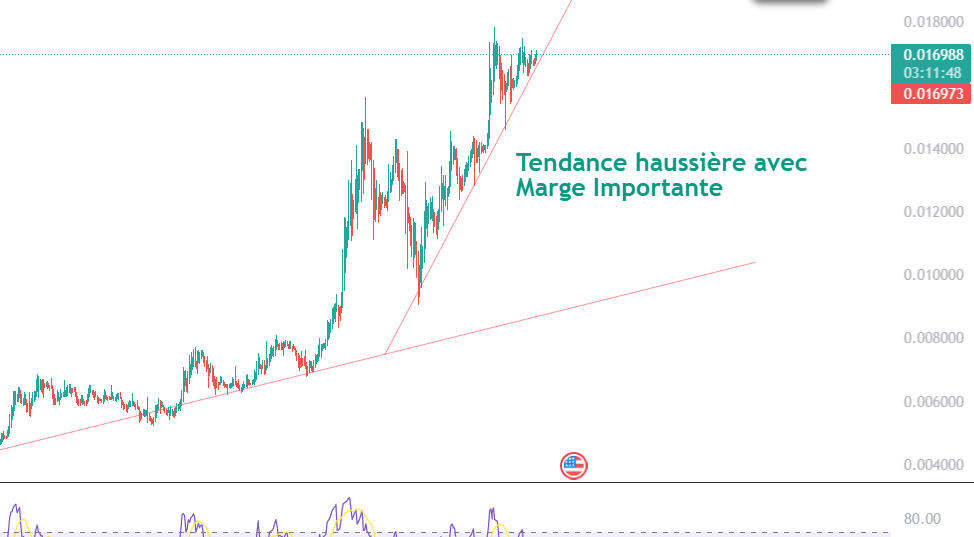 swing trading crypto