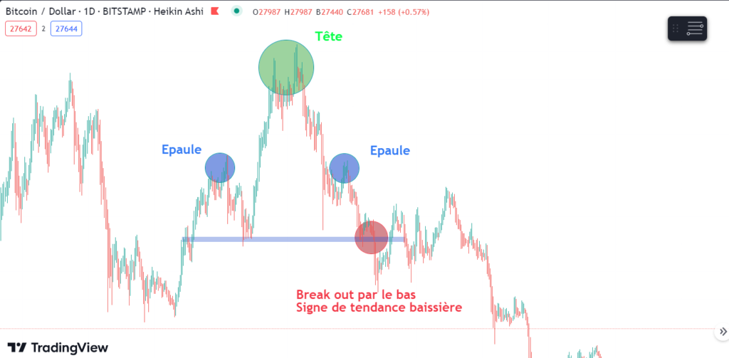 epaule tete epaul figure chartiste