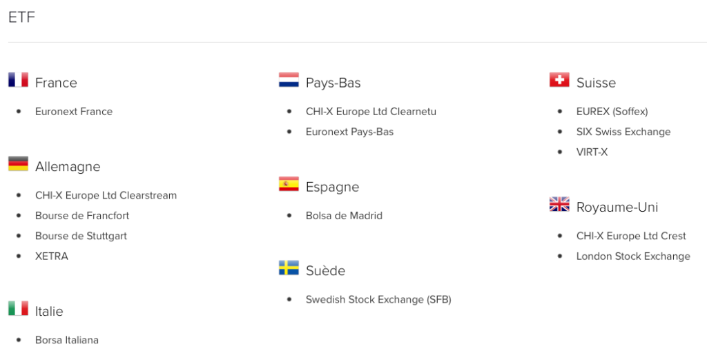 Interactive Brokers Les ETF