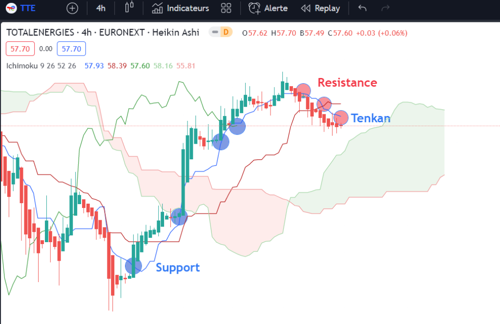 ichimoku consolidation