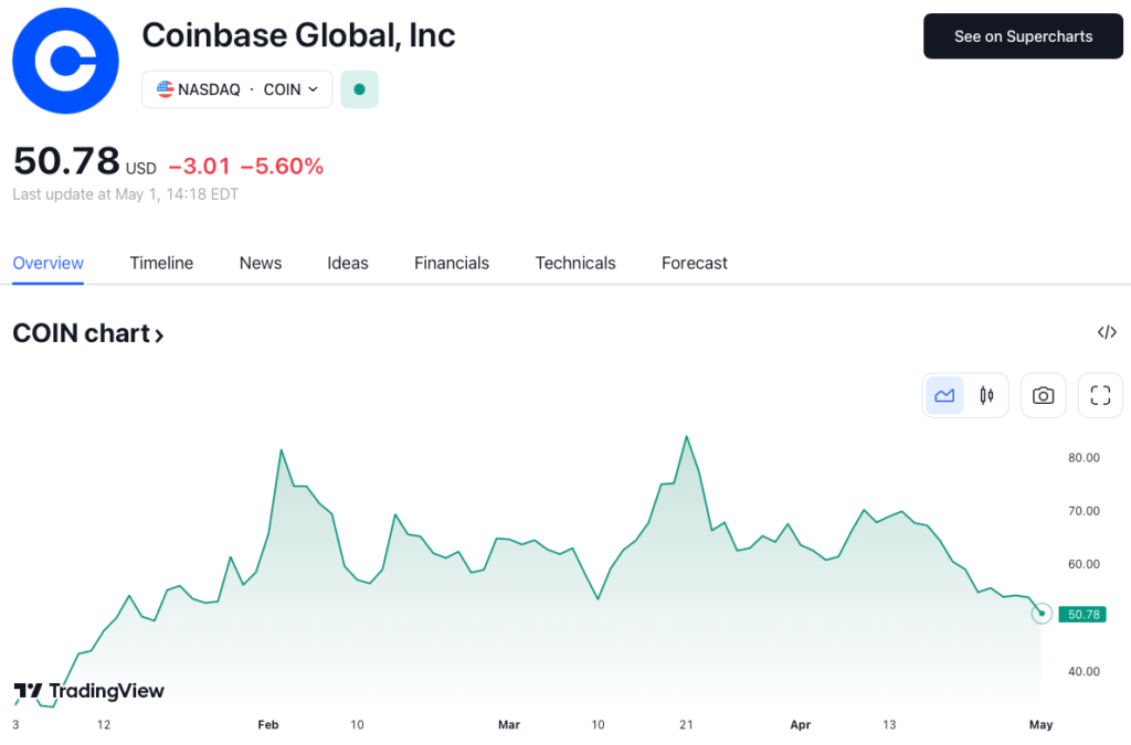 tendance cours action coinbase