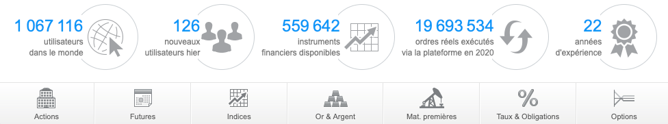 prorealtime en chiffres
