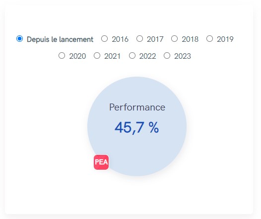 yomoni pea performances