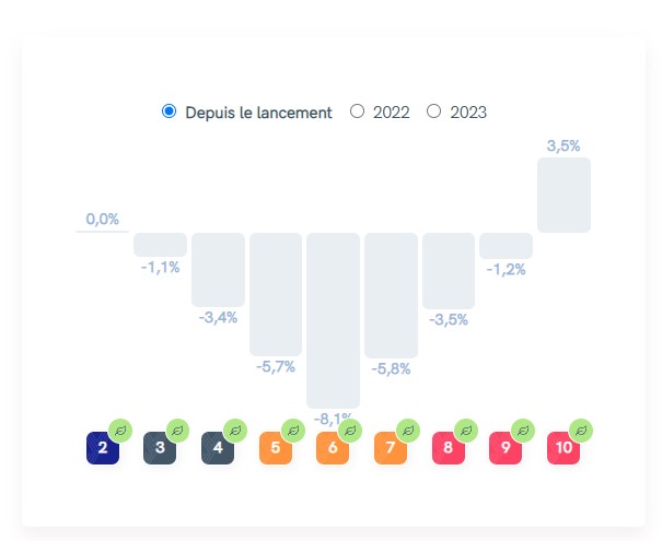 yomoni performance esg 