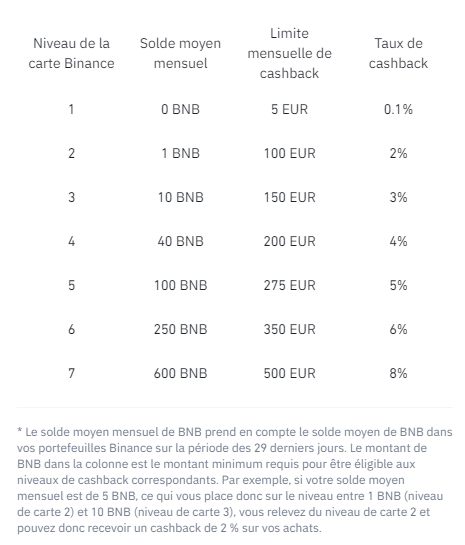 cashback carte binance
