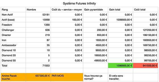 tableau revenu futures infinity