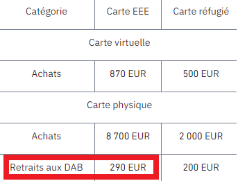 retrait carte binance