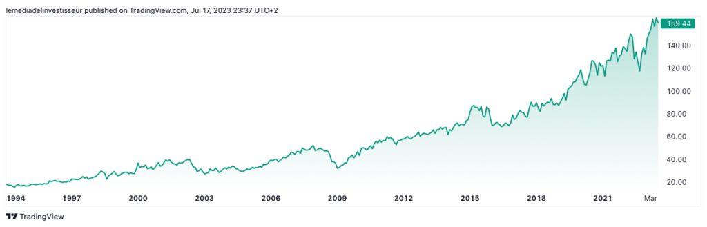 cours action air liquide