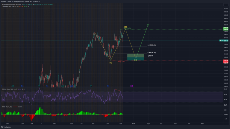 analyse moyen terme action mdcdo