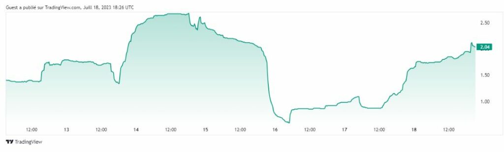 Bitcoin btc tradingview analyse