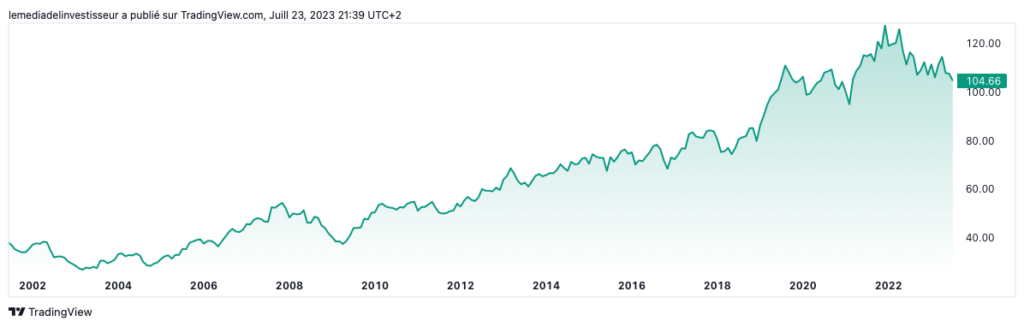 analyse technique nestlé