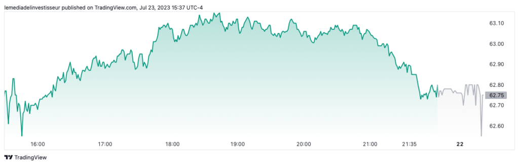 analyse technique realty income