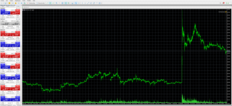 acheter xrp ripple sur vantage fx