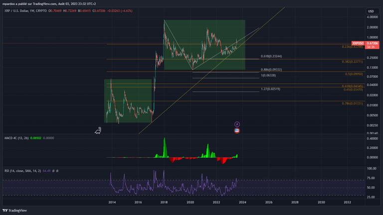 analyse technique xrp