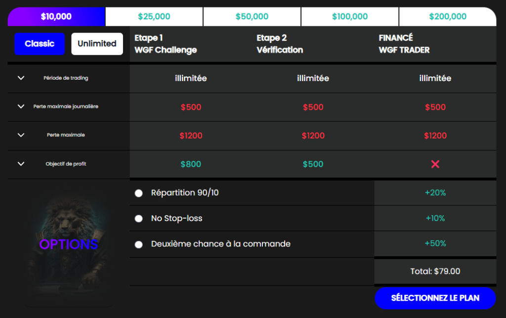 challenge wegetfunded