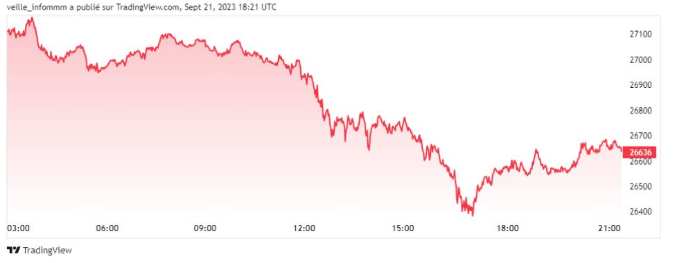 btc correction tradingview