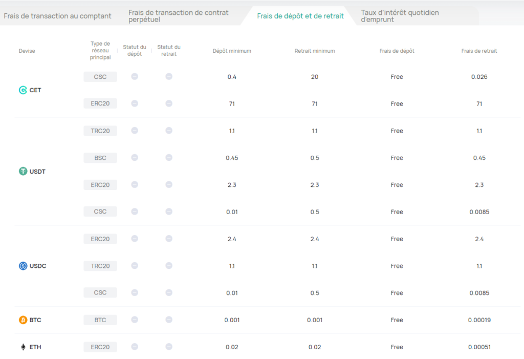 frais dépots et retraits coinex