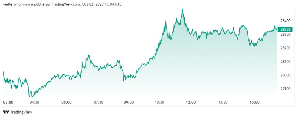 graphique tradingview btc