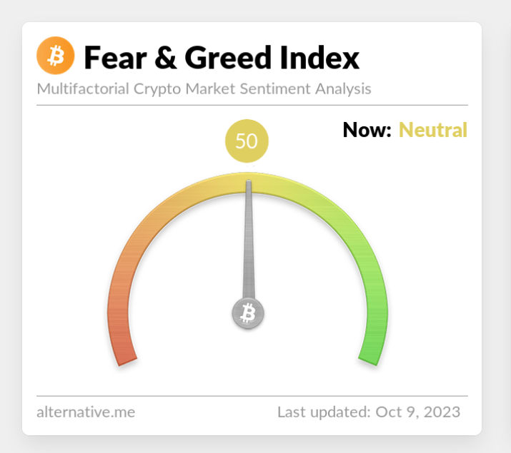 fear and greed index bitcoin