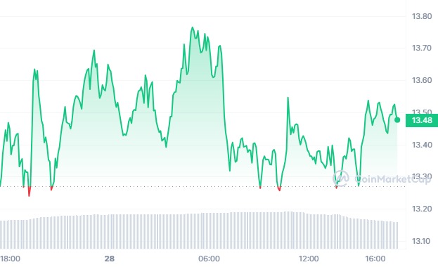 injective prix crypto