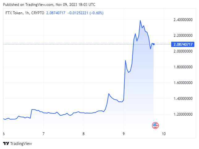 ftt prix tradingview