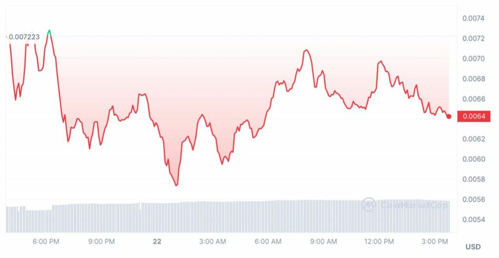 grok token elon musk ia