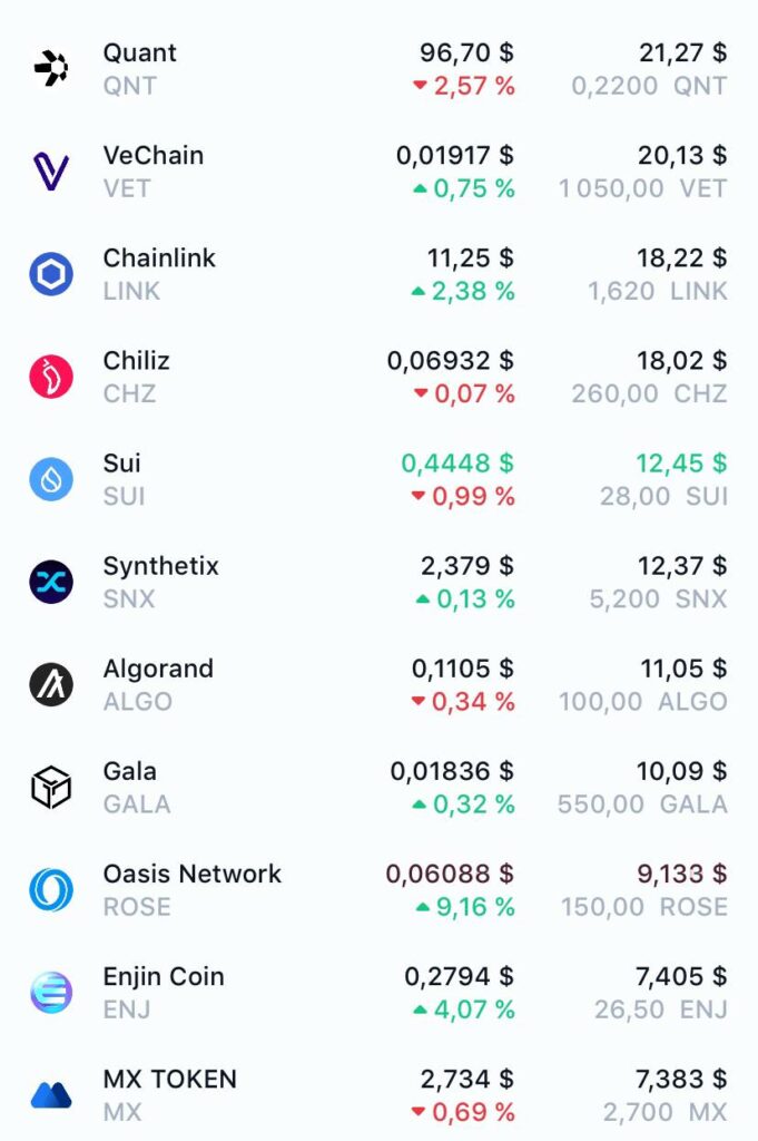 altcoins à fort potentiel