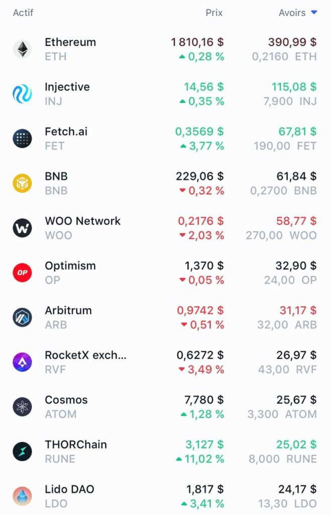 altcoins repartition portefeuille pour le prochain bull run
