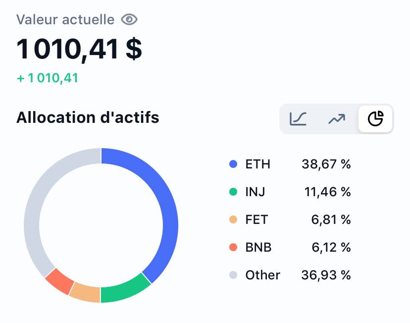 altcoins à considérer pour le bull run