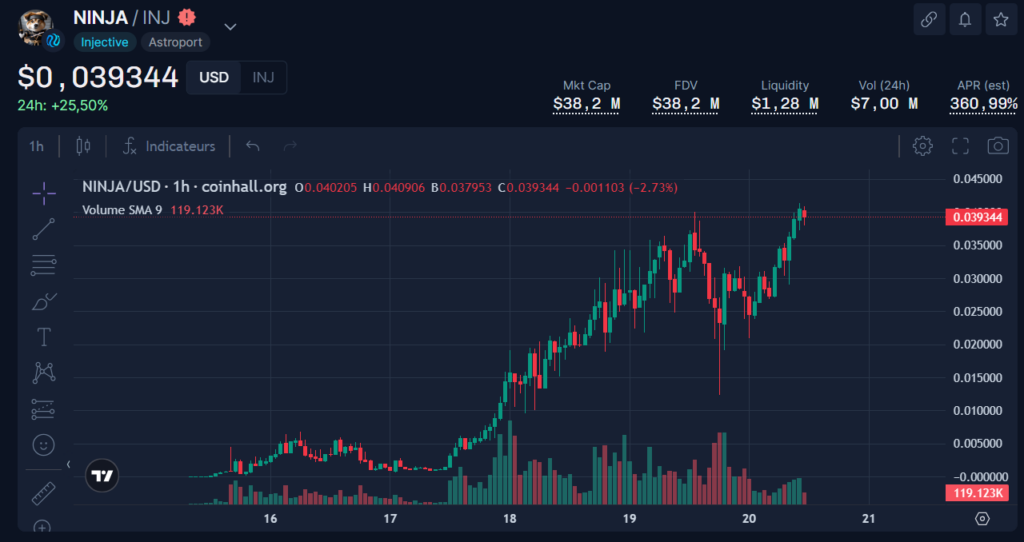 cours ninja coinhall acheter ninja