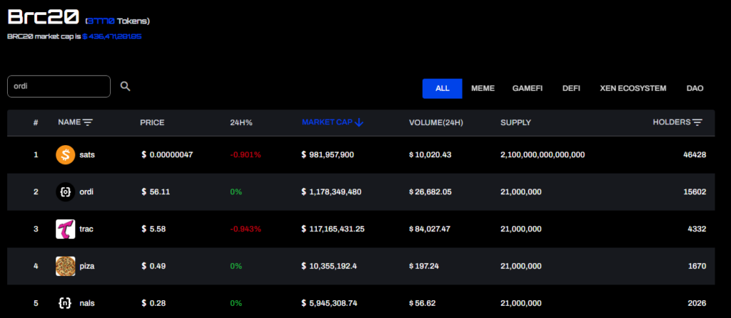 Ordinals-stats-prix-ordi-brc20