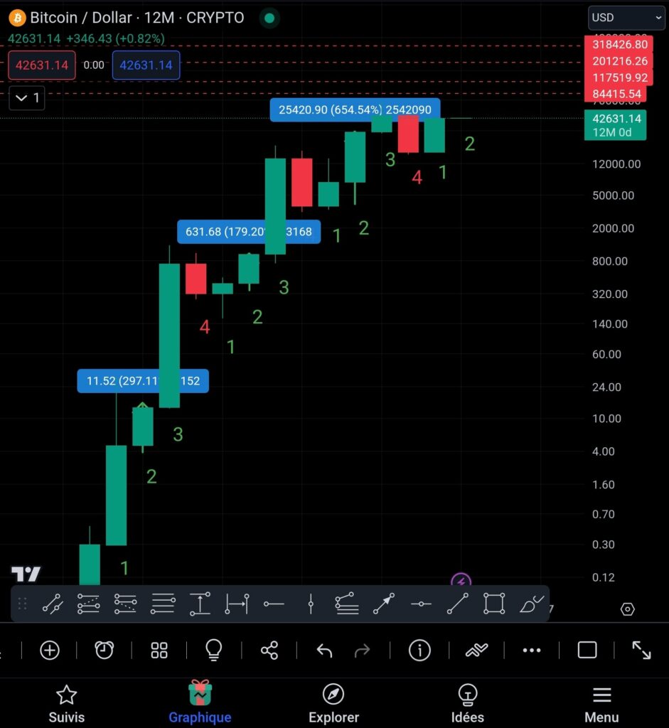 analyse-prix-bitcoin-btc-2024-tagado