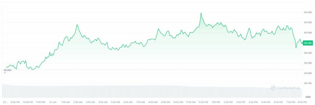 coinmarketcap bitcoin prix