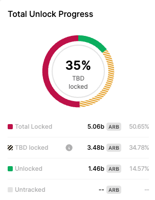 total unlock progress