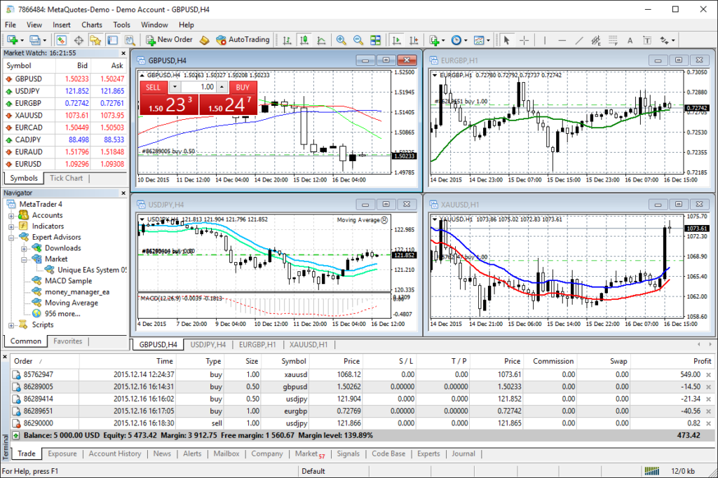 metatrader-logiciel-trading-grauit