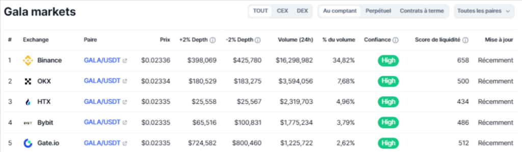 comment-acheter-altcoin-gala