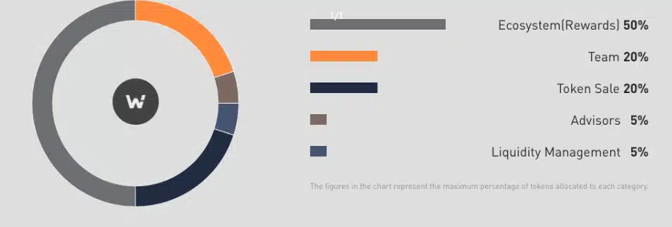 tokenomics-jeton-woo