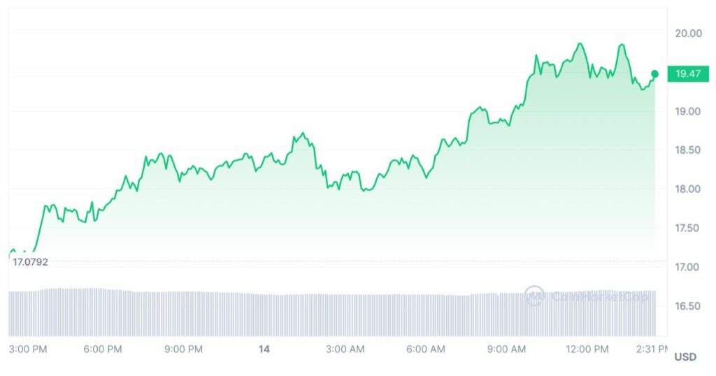 celestia tia 13 janvier 2024