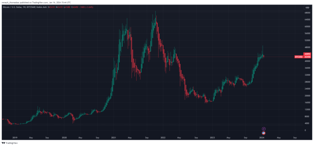 top-5-meilleurs-logiciel-tradingview